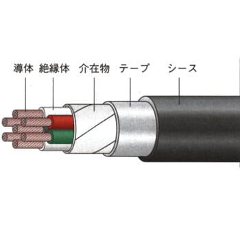 600Ｖ VVR 8SQx3C １００ｍ巻 灰色 SVケーブル ビニル絶縁ビニルシース